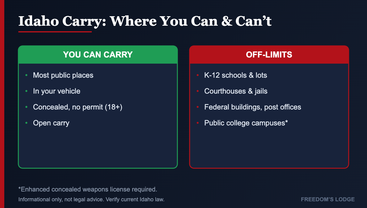 Where you can and cannot carry a firearm in Idaho