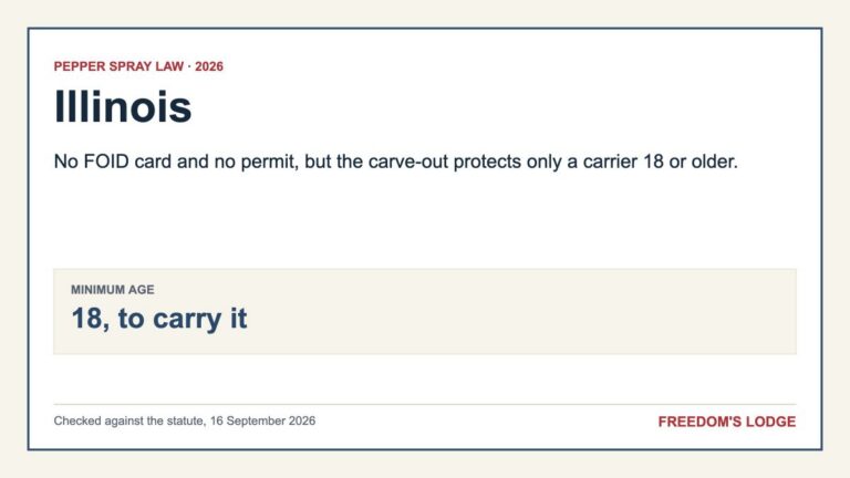 Summary card for the pepper spray laws in Illinois in 2026: No FOID card and no permit, but the carve-out protects only a carrier 18 or older.
